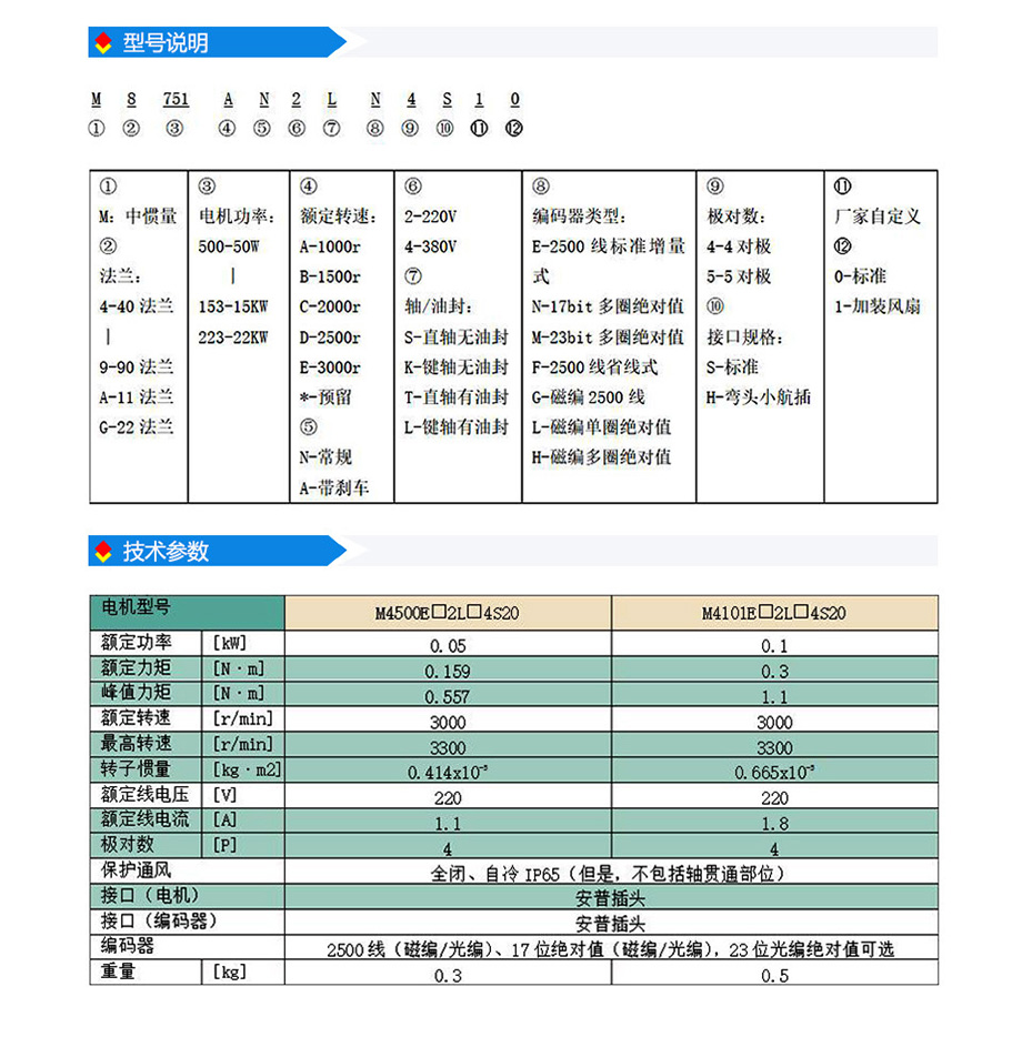 s2系列40法兰(220V).jpg
