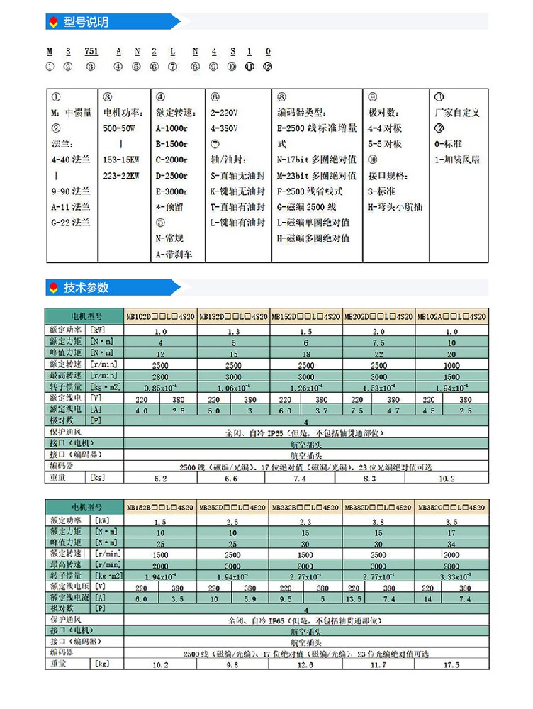 s2系列130法兰(220V·380V).jpg