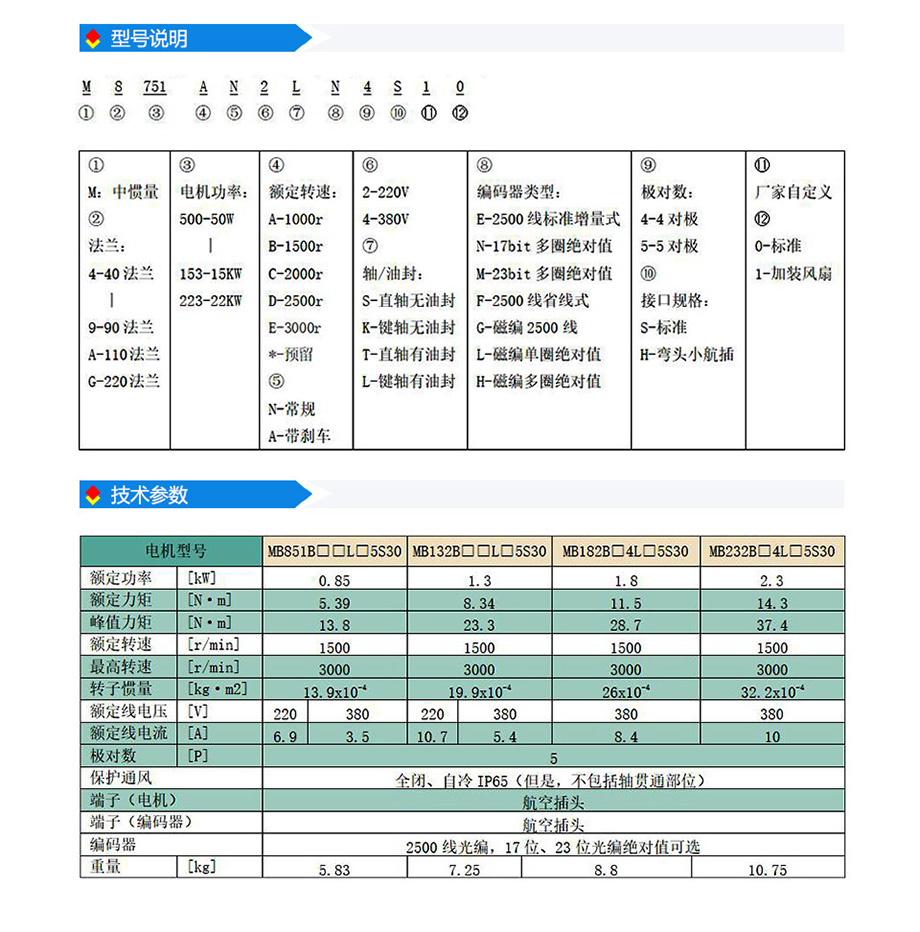 s3系列130法兰(220V·380V).jpg